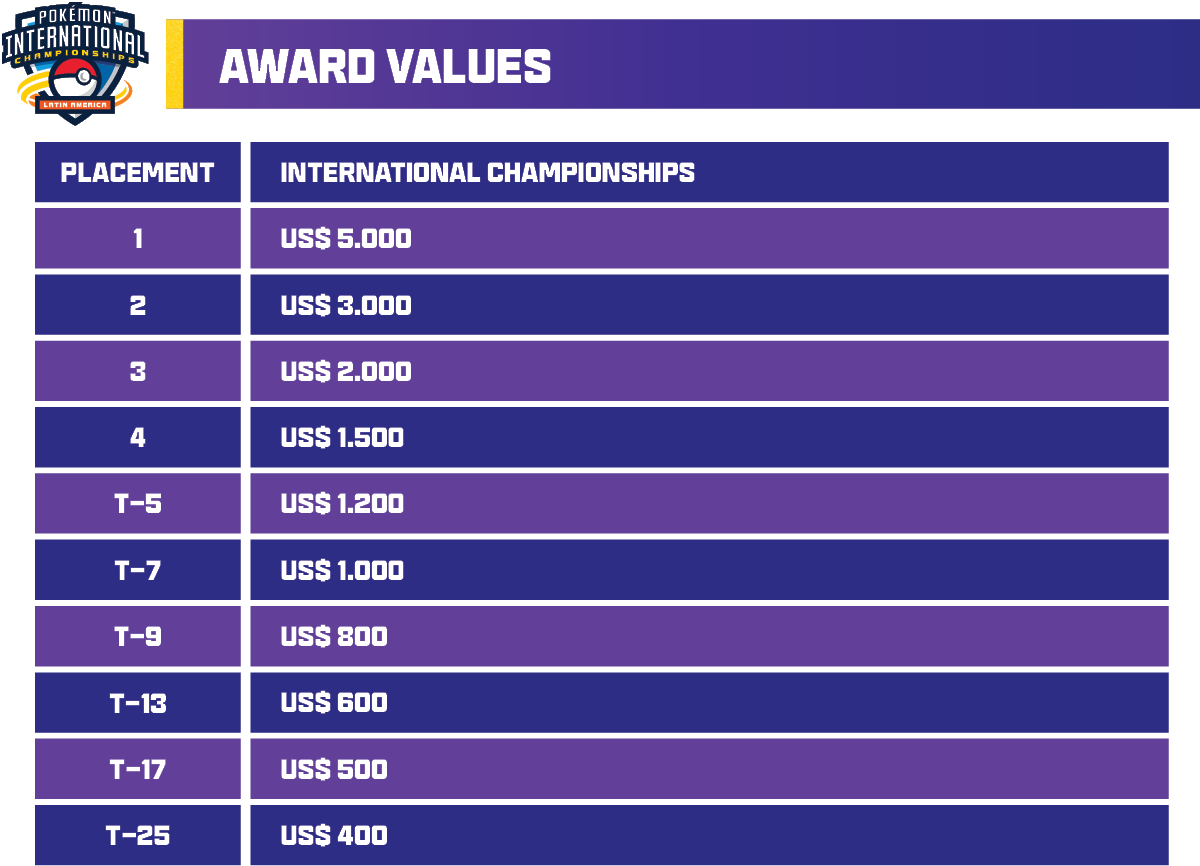 Award Values