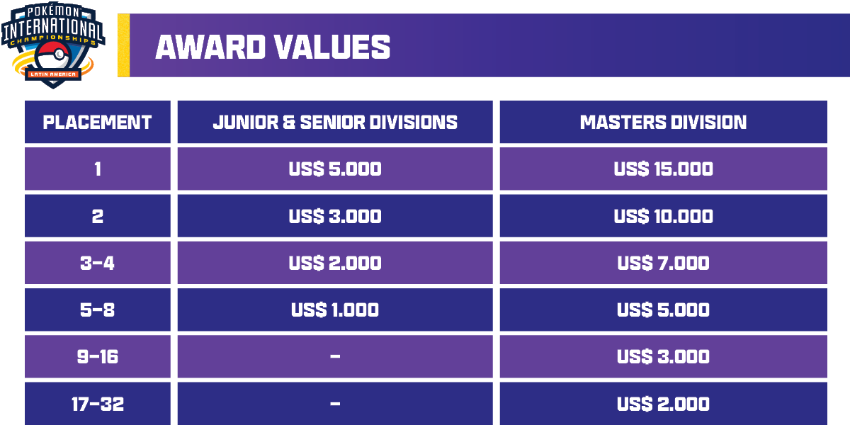 Championship Points